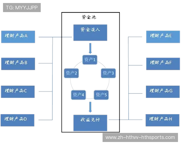 法甲俱乐部融资渠道与资金运作解析