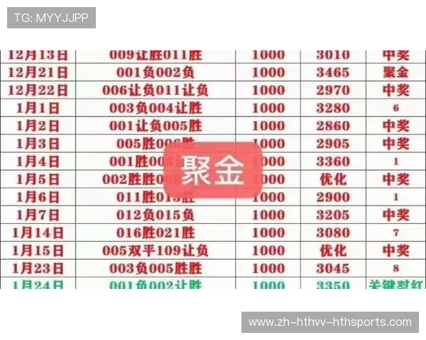 足球跟单策略是否能帮助普通用户在复杂比赛竞猜中减少损失 足球跟单策略是否能帮助普通用户在复杂比赛竞猜中减少损失