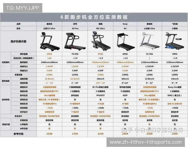 跑步用的健身器材：推荐适合跑步训练的健身器材及其使用方式